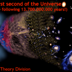 The first second of the big bang
